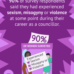 Nine in ten women councillors have experienced sexism, misogyny or violence in Scottish local politics, our new report reveals